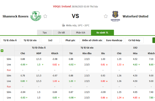 Soi tỷ lệ Shamrock Rovers vs Waterford United 01h45 ngày 28/06 3 Tỷ lệ cược cho màn tranh tài Shamrock Rovers vs Waterford United